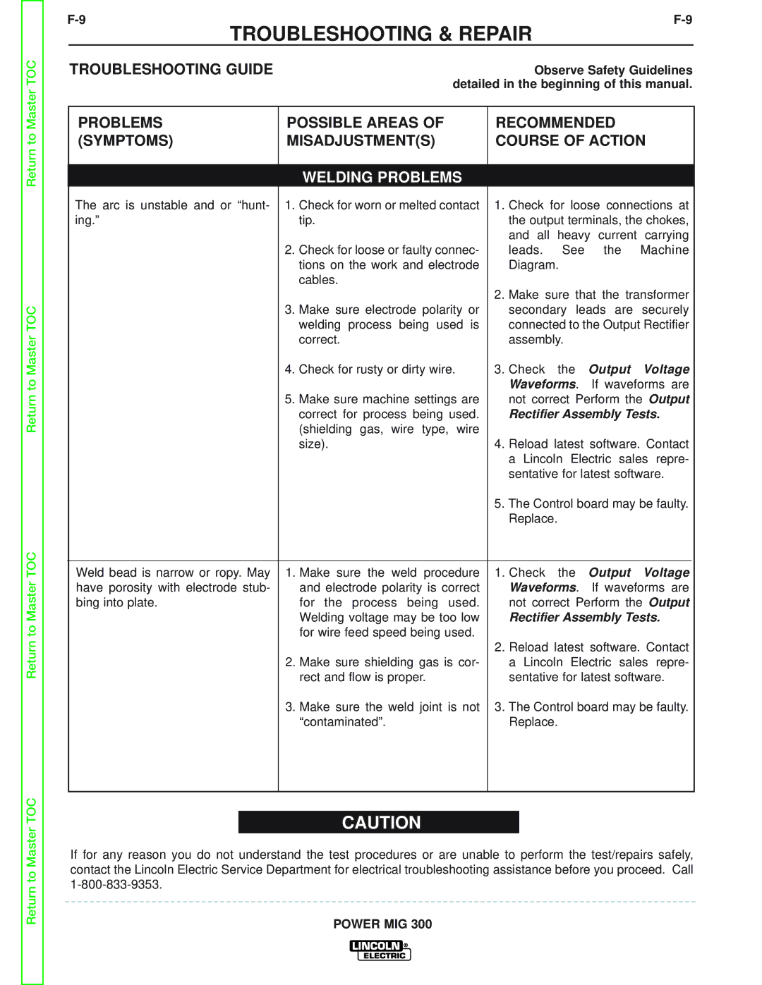 Lincoln Electric SVM160-B service manual Welding Problems 