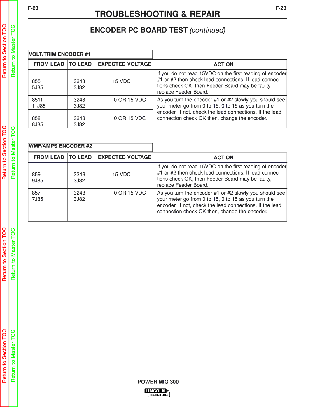 Lincoln Electric SVM160-B service manual If you do not read 15VDC on the first reading of encoder 