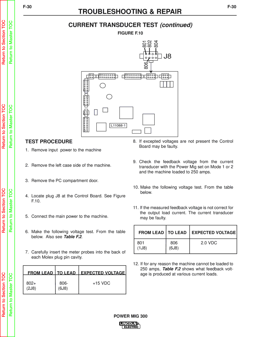 Lincoln Electric SVM160-B service manual Current Transducer Test, Figure F.10 