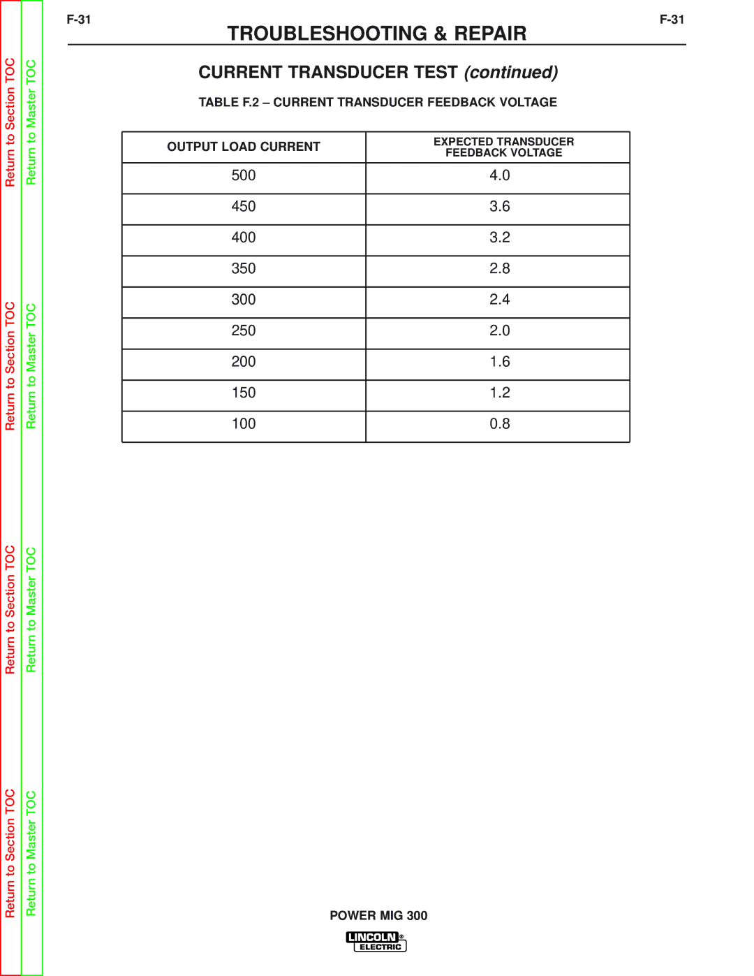 Lincoln Electric SVM160-B service manual 500 450 400 350 300 250 200 150 100 