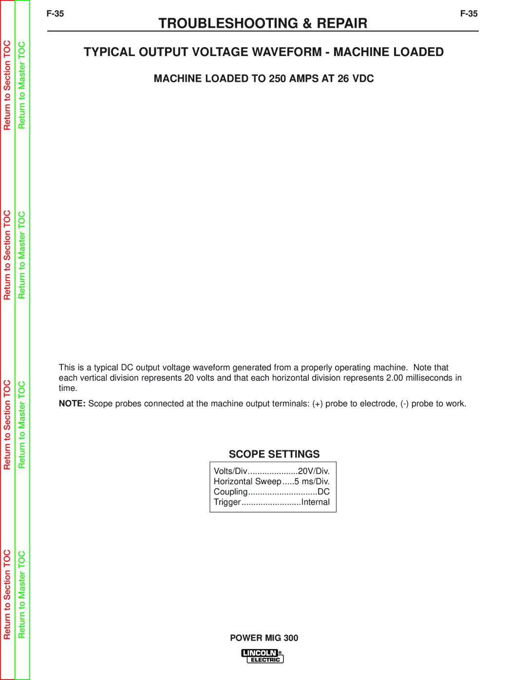 Lincoln Electric SVM160-B Typical Output Voltage Waveform Machine Loaded, Machine Loaded to 250 Amps AT 26 VDC 