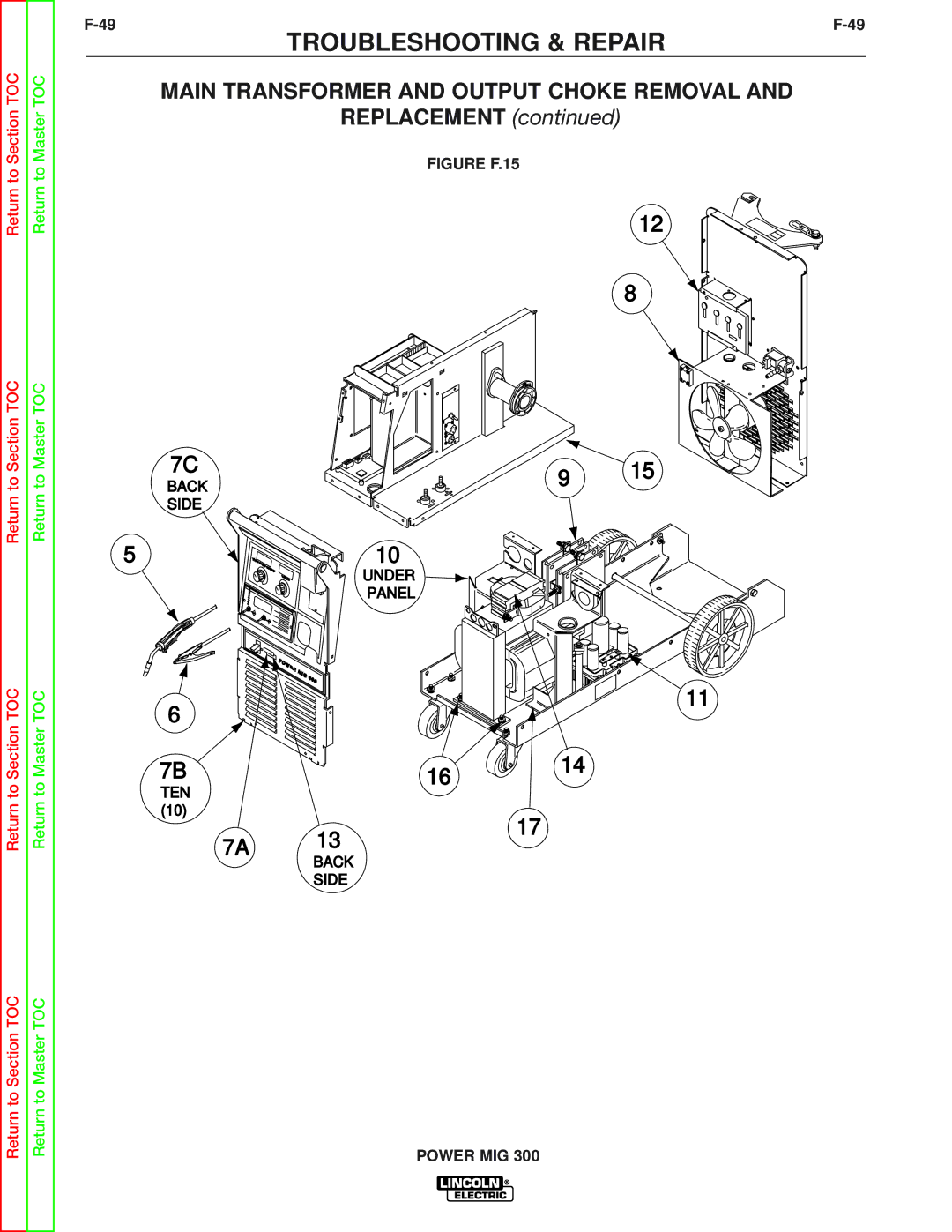 Lincoln Electric SVM160-B service manual Ten, Figure F.15 Under Panel Back Side 