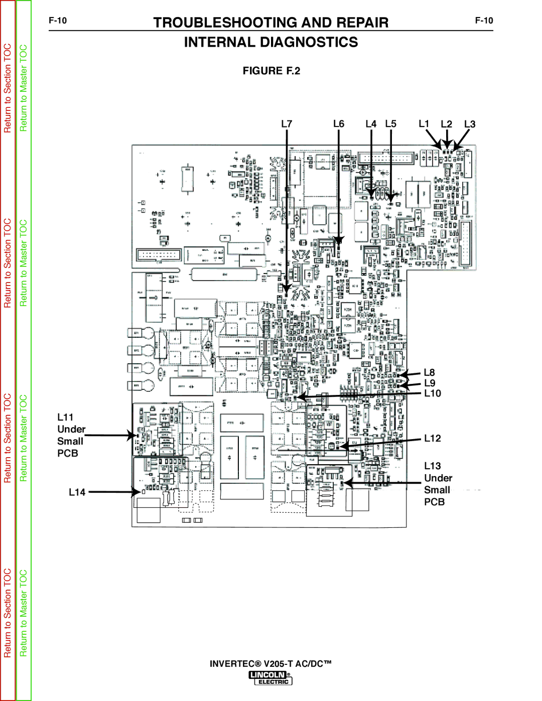 Lincoln Electric SVM161-A service manual Troubleshooting and Repair Internal Diagnostics, Figure F.2 