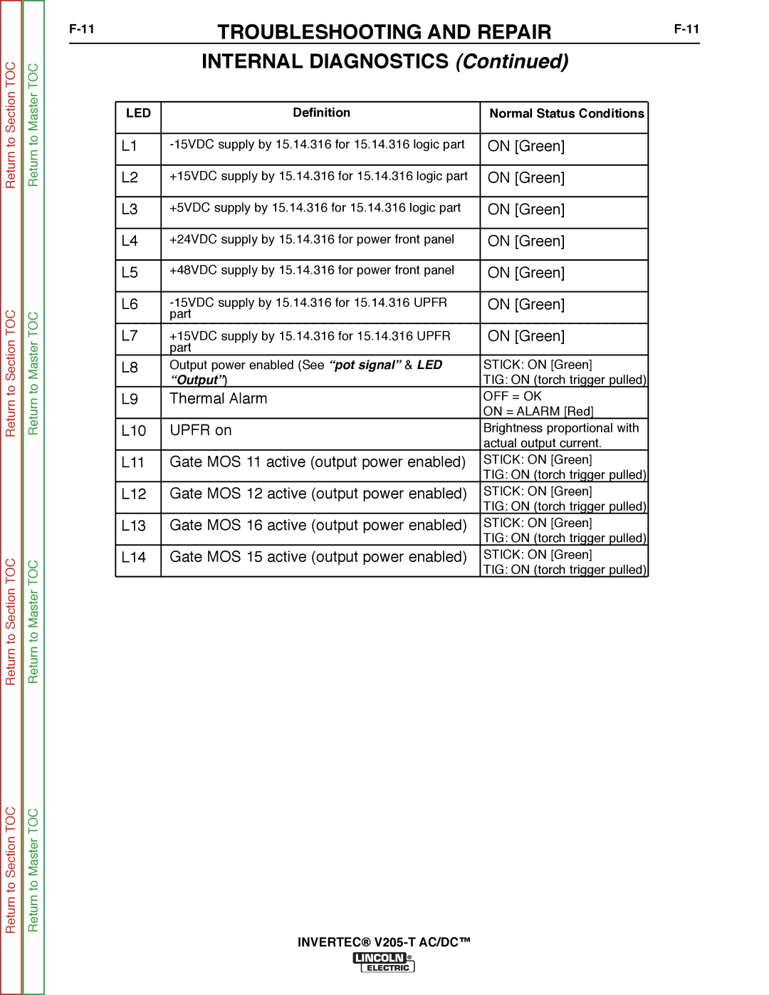 Lincoln Electric SVM161-A service manual Internal Diagnostics, Led 