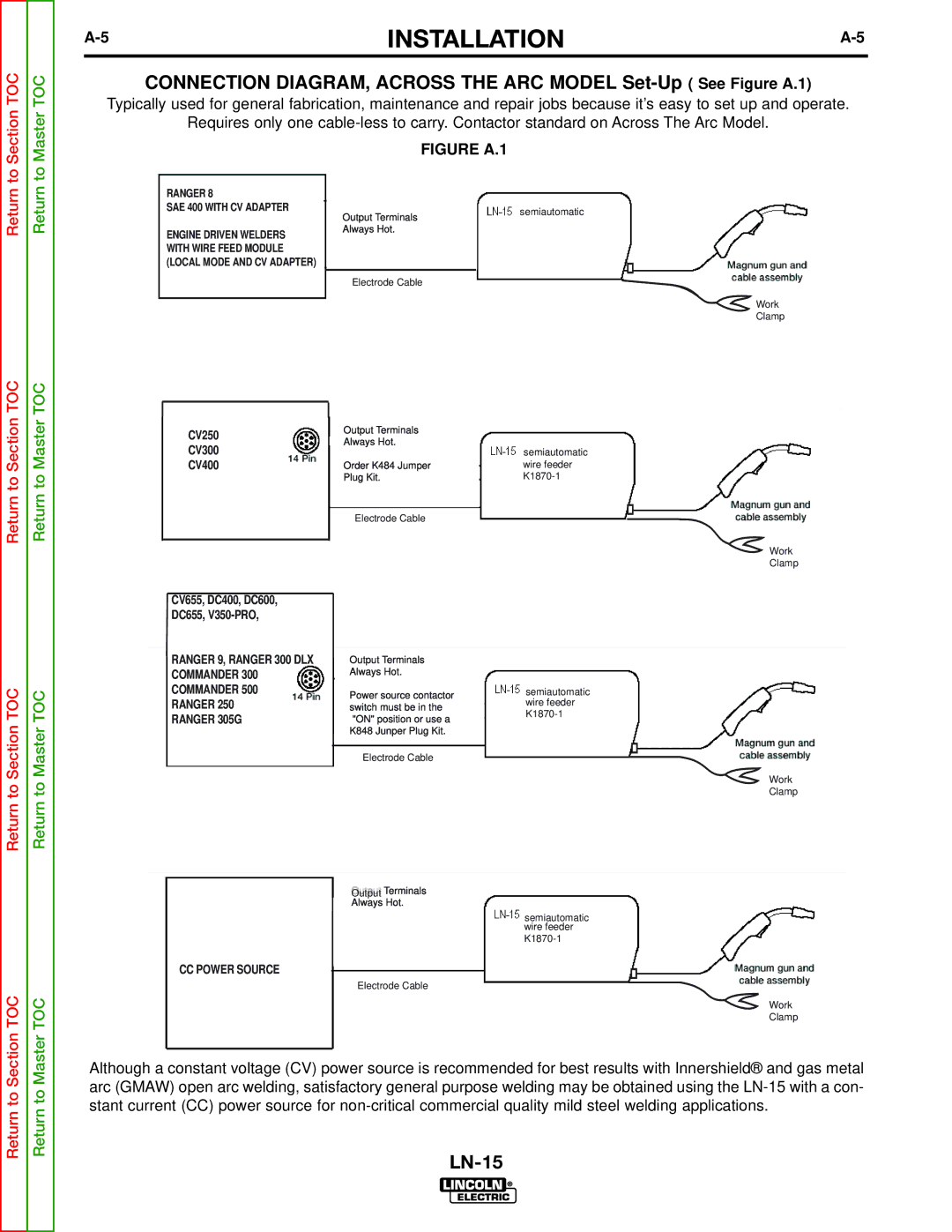 Lincoln Electric SVM166-A service manual Figure A.1 