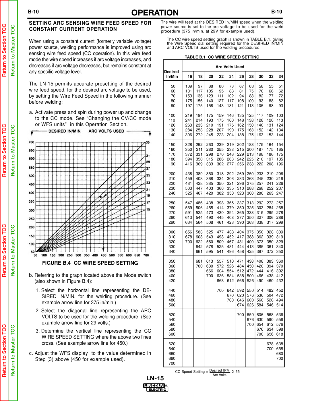 Lincoln Electric SVM166-A service manual Figure B.4 CC Wire Speed Setting 