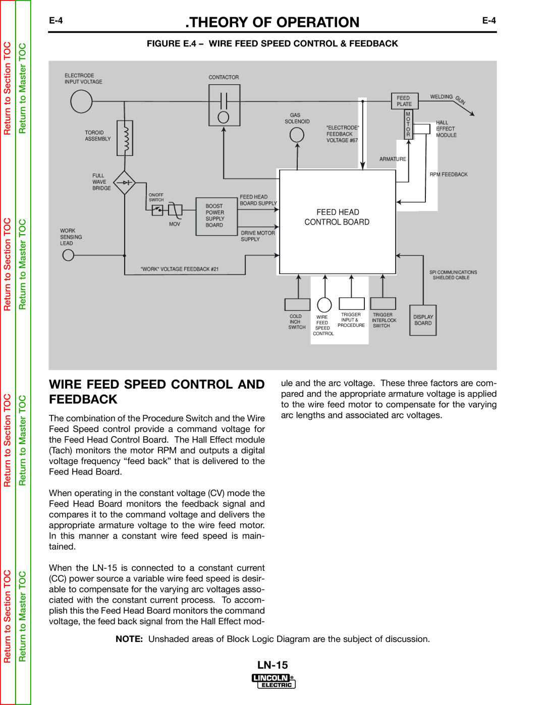 Lincoln Electric SVM166-A service manual Wire Feed Speed Control 