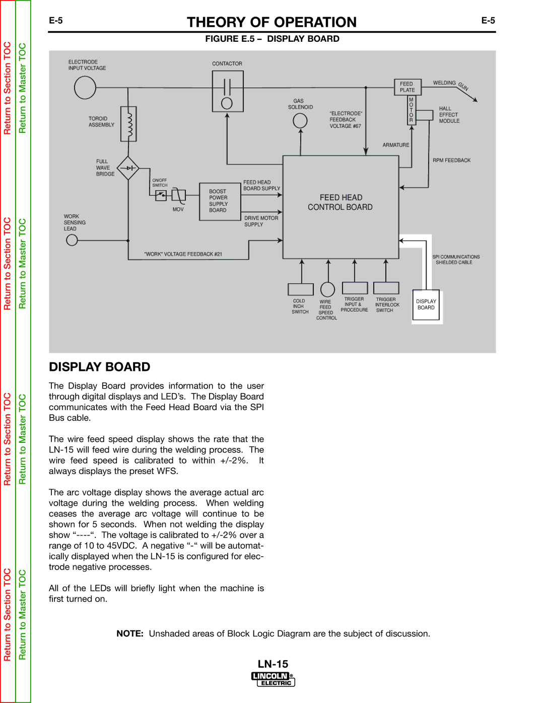 Lincoln Electric SVM166-A service manual Display Board 