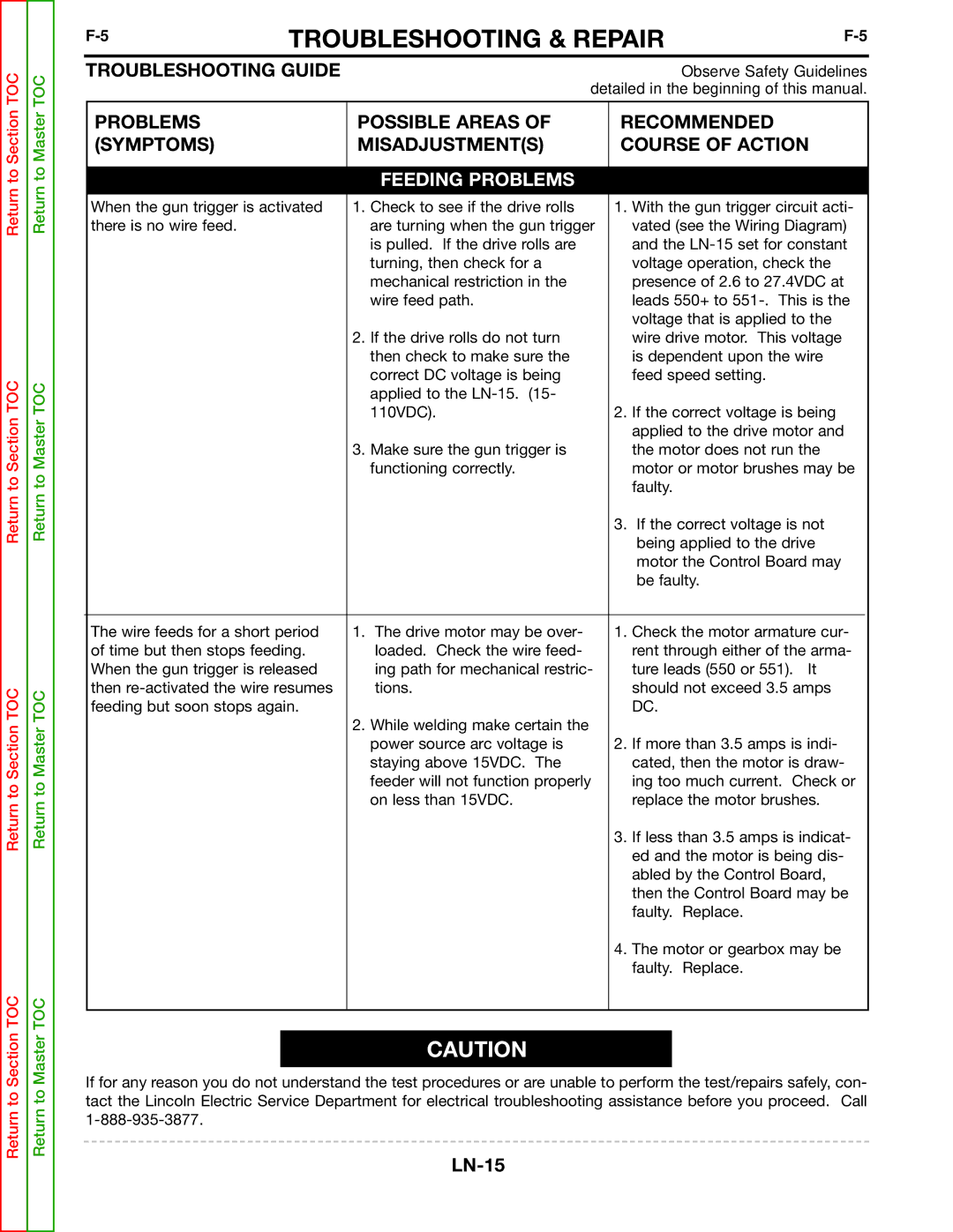 Lincoln Electric SVM166-A service manual Troubleshooting & Repair 