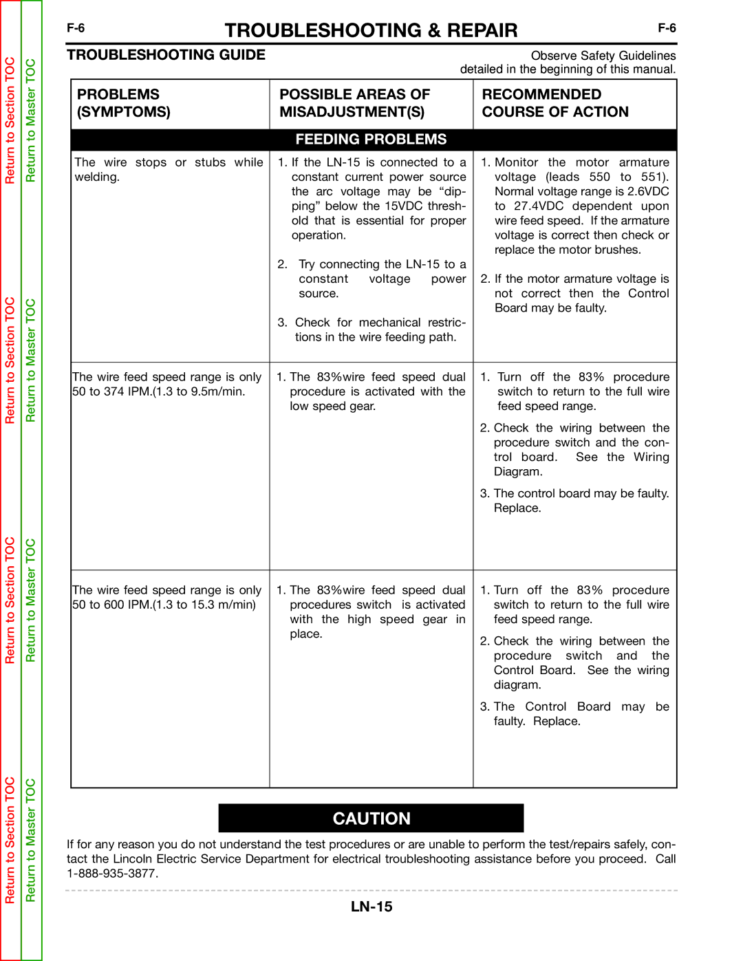 Lincoln Electric SVM166-A service manual Feeding Problems 