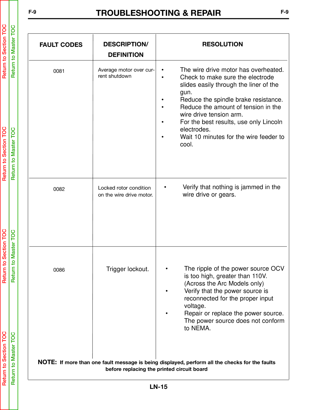 Lincoln Electric SVM166-A service manual Description Resolution Definition 