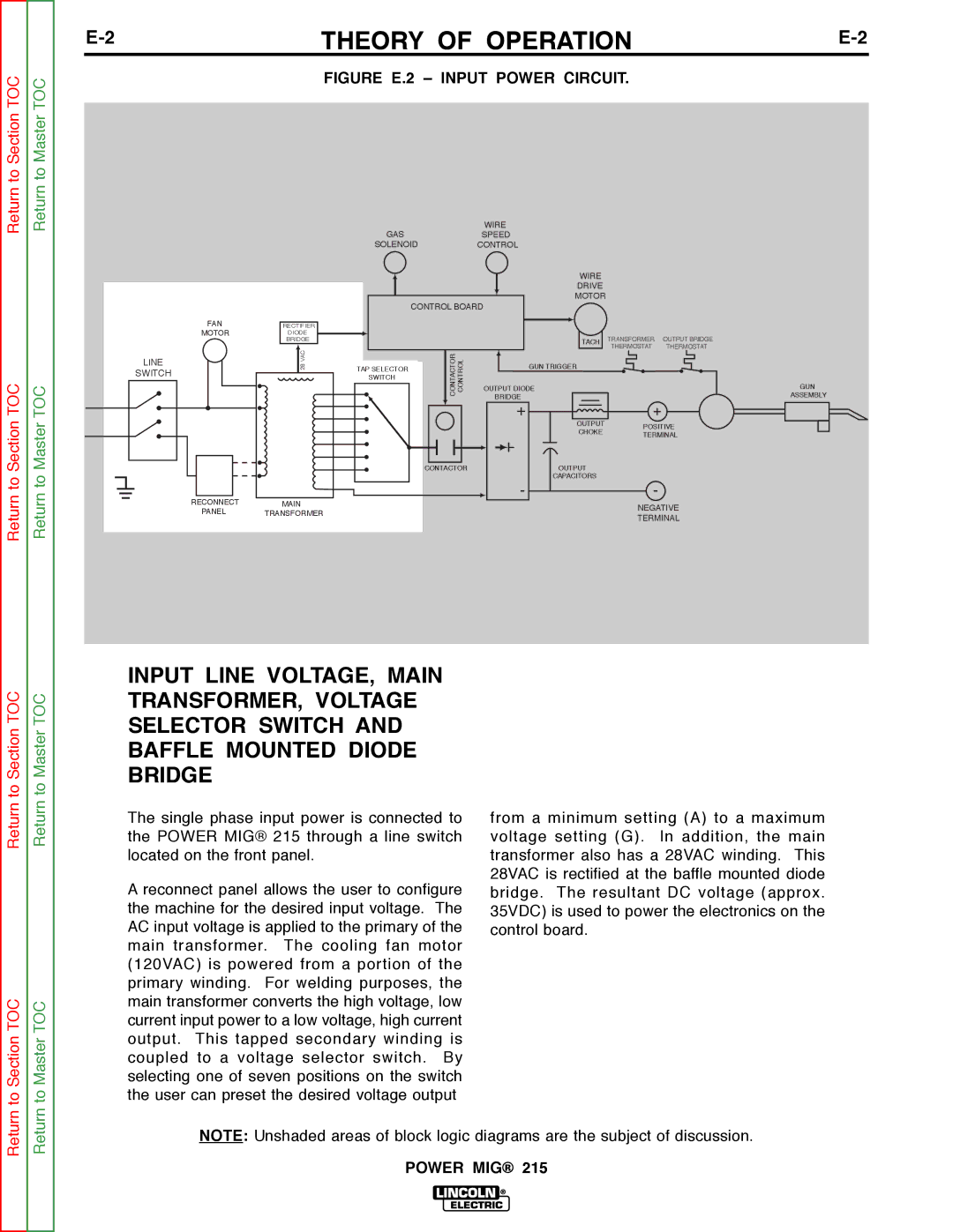 Lincoln Electric SVM167-A service manual Theory of Operation, Figure E.2 Input Power Circuit 