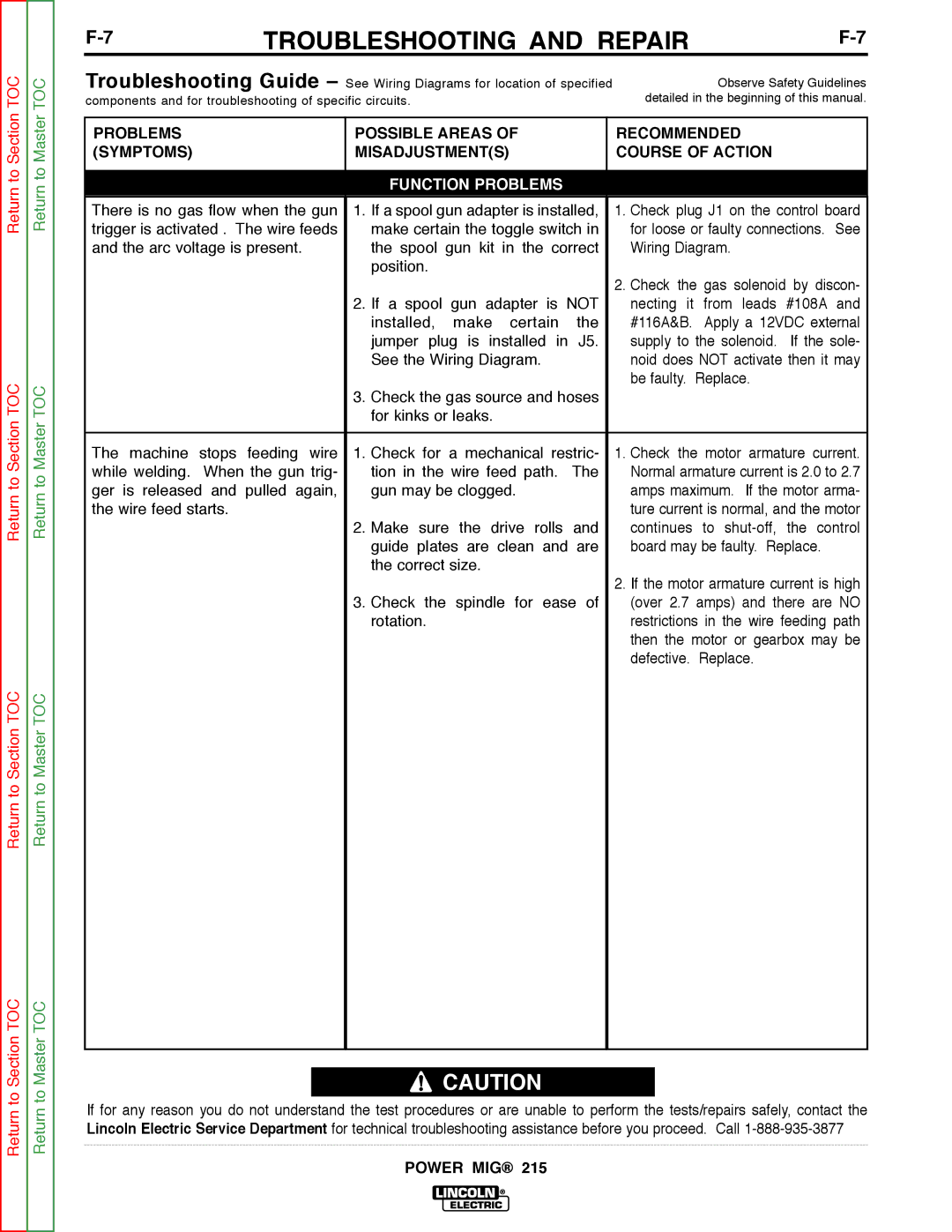 Lincoln Electric SVM167-A service manual Function Problems 