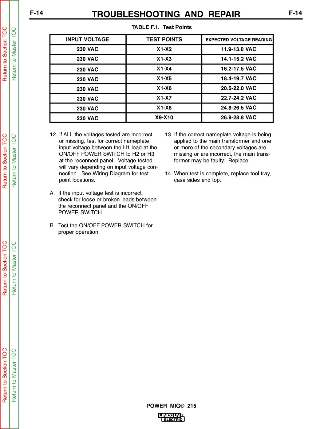 Lincoln Electric SVM167-A service manual Table F.1. Test Points, Input Voltage Test Points 