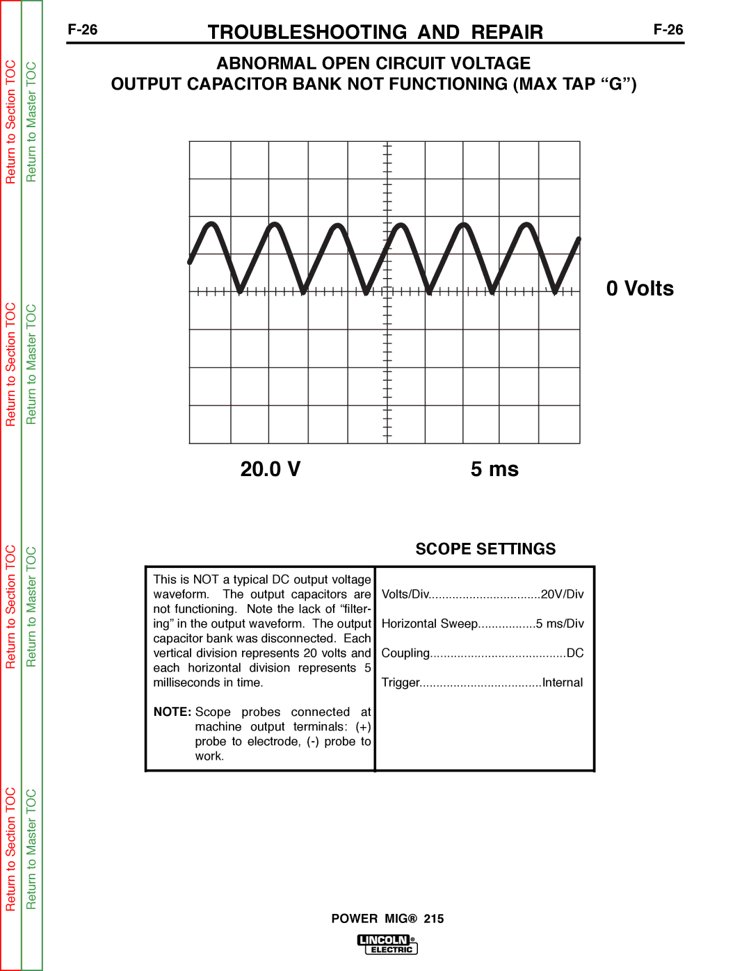 Lincoln Electric SVM167-A service manual Volts 20.0 