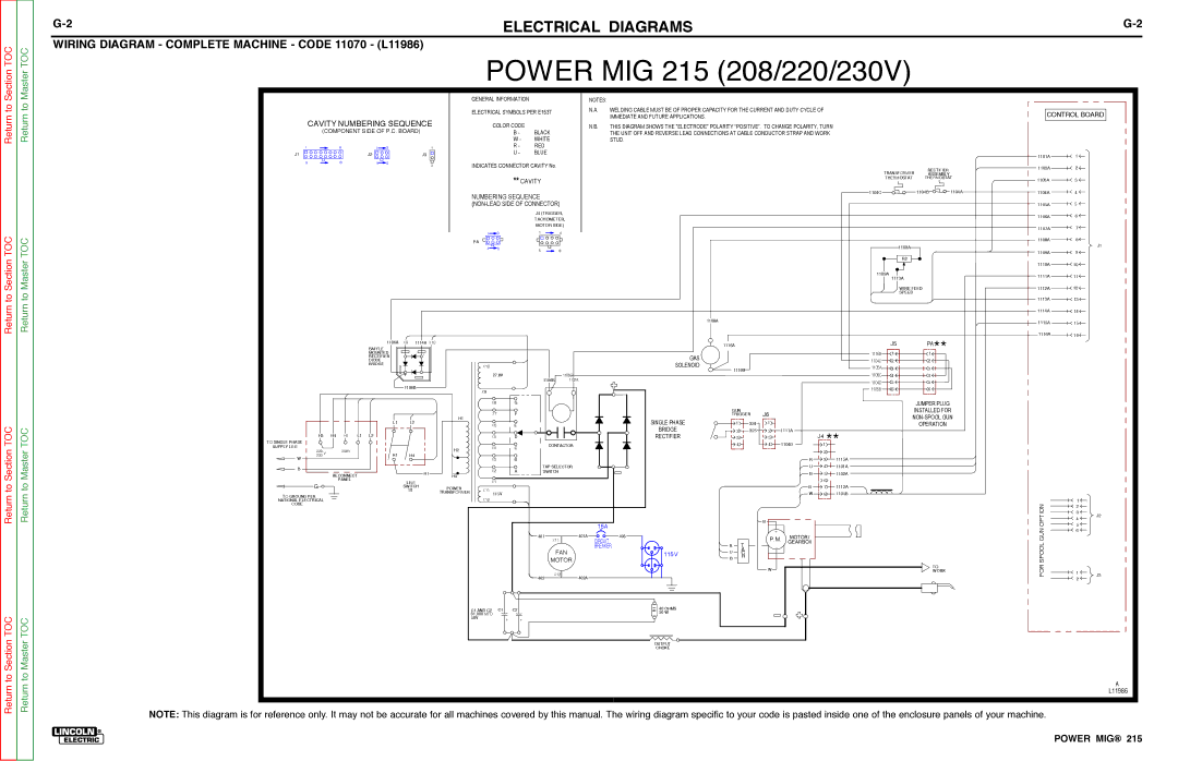 Lincoln Electric SVM167-A service manual Power MIG 215 208/220/230V, POWEr miG 