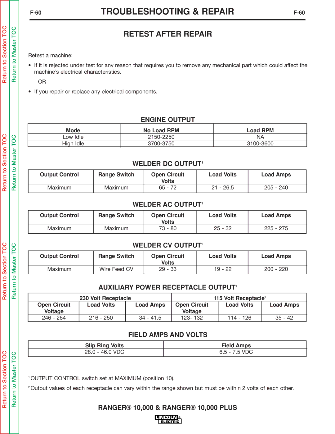 Lincoln Electric SVM168-B service manual Retest After Repair 