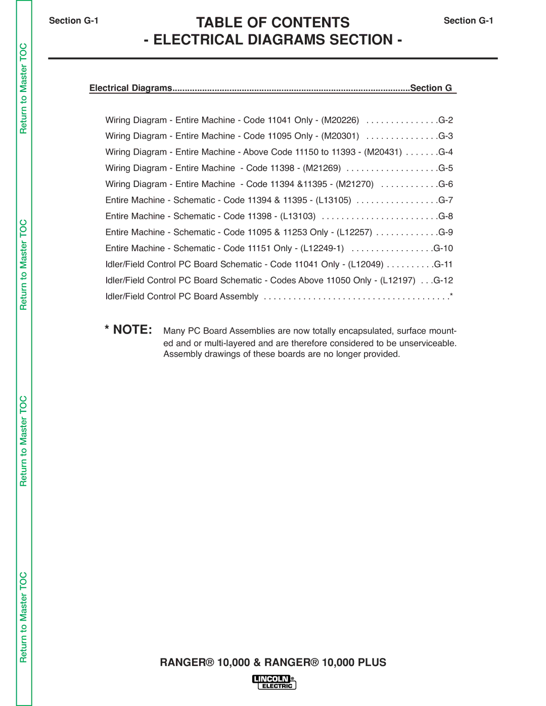 Lincoln Electric SVM168-B service manual Electrical Diagrams Section, Section G-1 