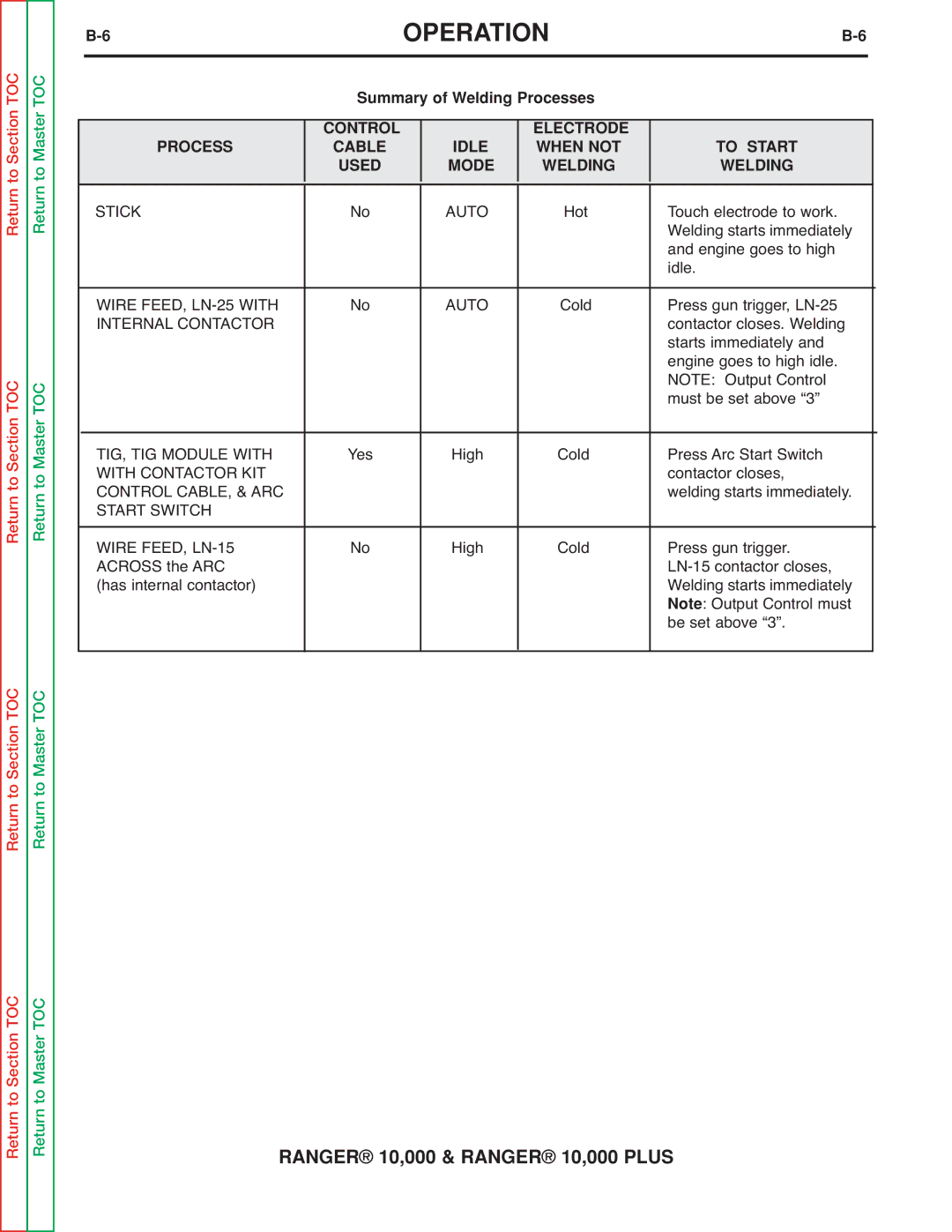 Lincoln Electric SVM168-B service manual Summary of Welding Processes, Start Switch Wire FEED, LN-15 