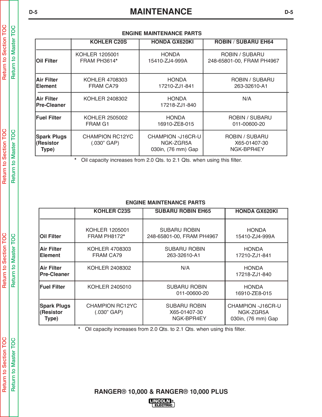 Lincoln Electric SVM168-B service manual Oil Filter, Air Filter, Element, Pre-Cleaner, Fuel Filter, Spark Plugs, Resistor 