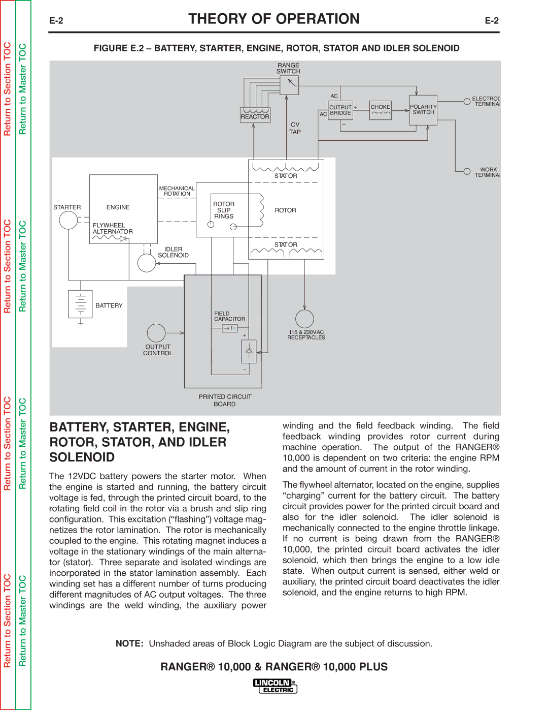 Lincoln Electric SVM168-B service manual Theory of Operation, BATTERY, STARTER, ENGINE, ROTOR, STATOR, and Idler Solenoid 