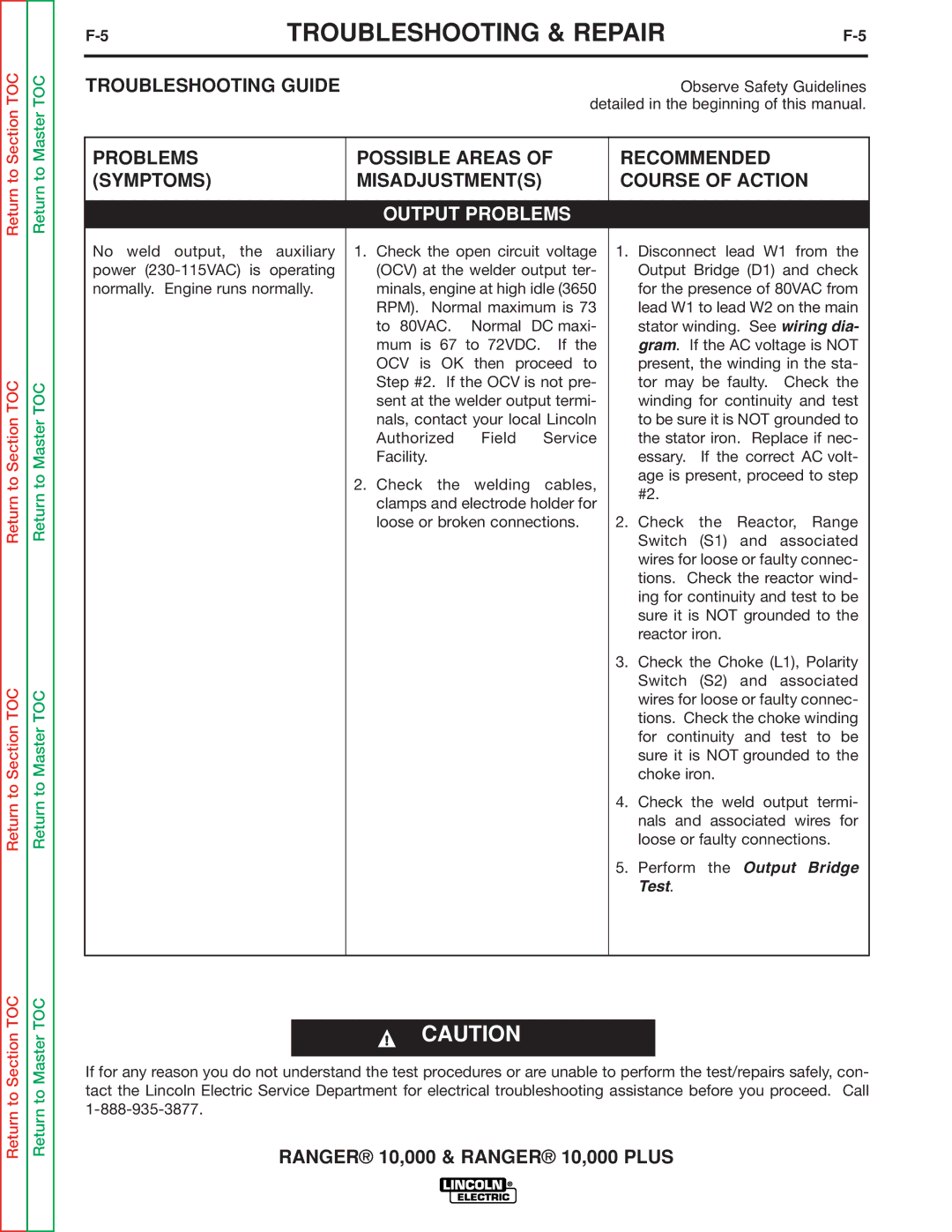 Lincoln Electric SVM168-B service manual Output Problems 