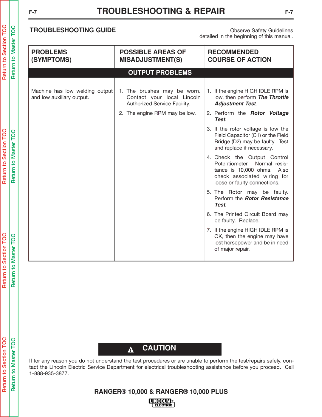 Lincoln Electric SVM168-B service manual Adjustment Test 