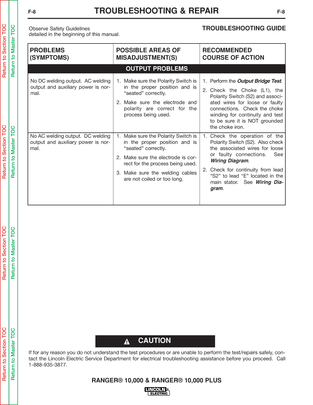 Lincoln Electric SVM168-B service manual Troubleshooting Guide 