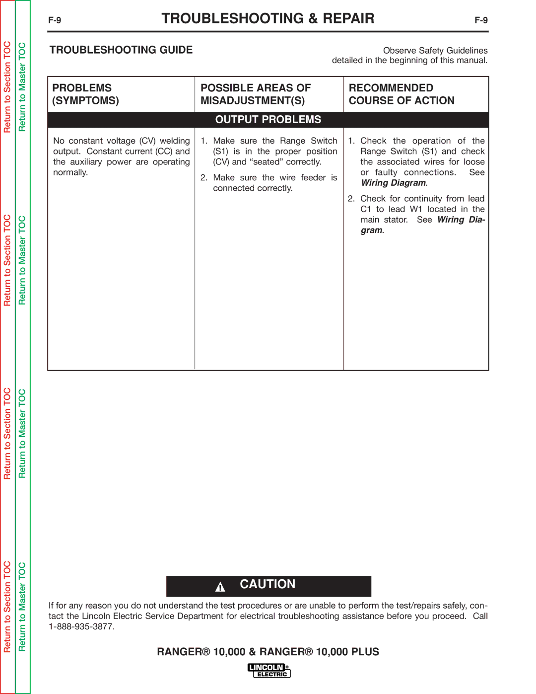 Lincoln Electric SVM168-B service manual Output Problems 