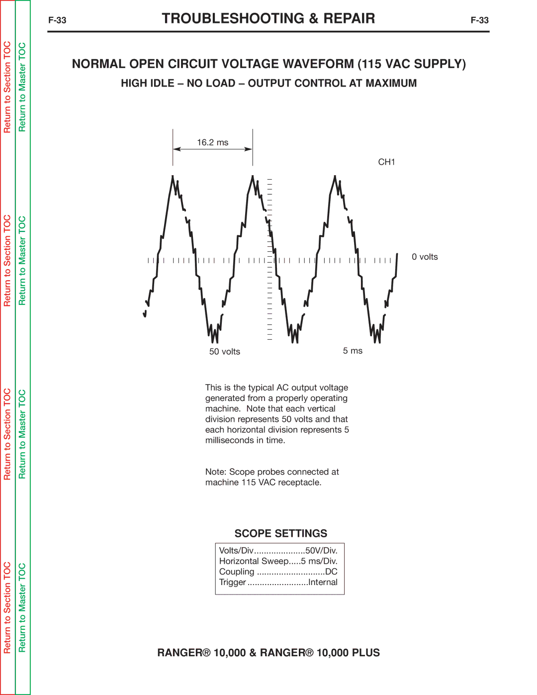 Lincoln Electric SVM168-B Normal Open Circuit Voltage Waveform 115 VAC Supply, High Idle no Load Output Control AT Maximum 