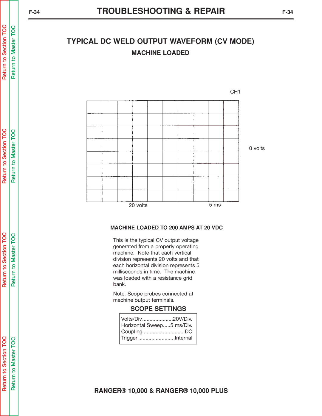 Lincoln Electric SVM168-B service manual Typical DC Weld Output Waveform CV Mode, Machine Loaded to 200 Amps AT 20 VDC 