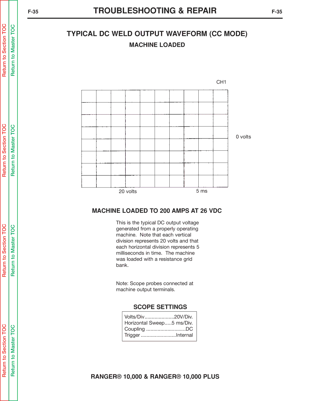 Lincoln Electric SVM168-B service manual Typical DC Weld Output Waveform CC Mode, Machine Loaded to 200 Amps AT 26 VDC 