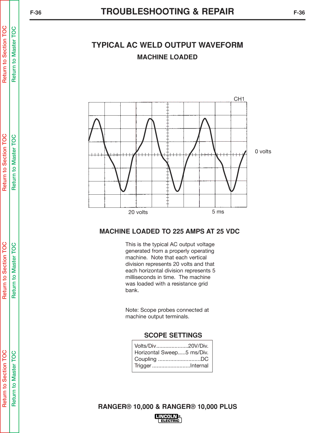 Lincoln Electric SVM168-B service manual Typical AC Weld Output Waveform, Machine Loaded to 225 Amps AT 25 VDC 