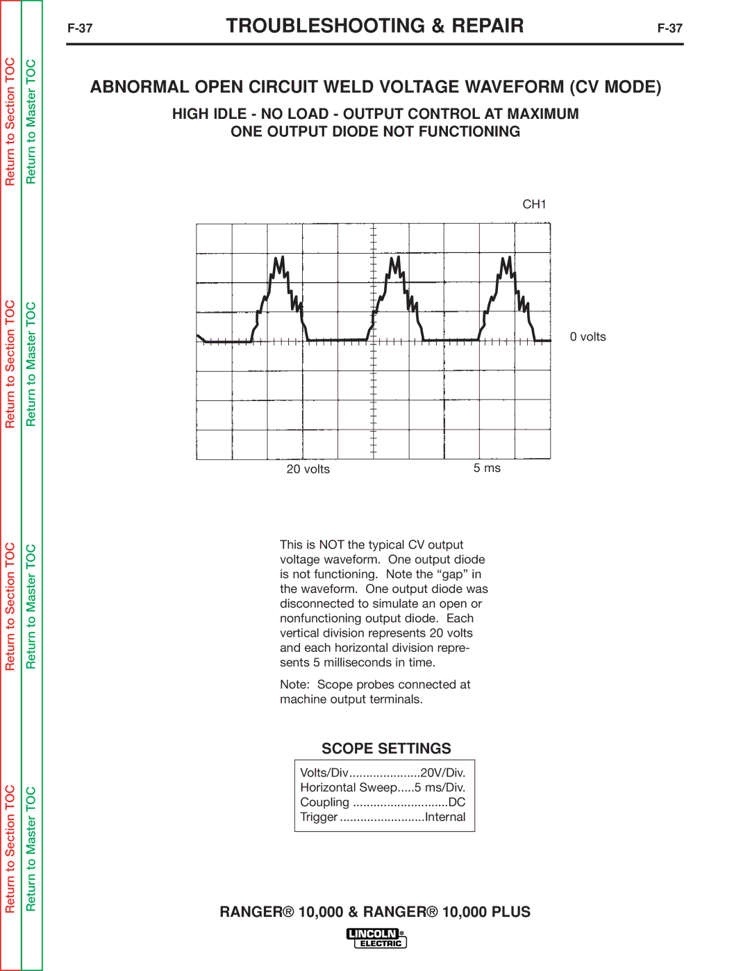 Lincoln Electric SVM168-B service manual Abnormal Open Circuit Weld Voltage Waveform CV Mode 