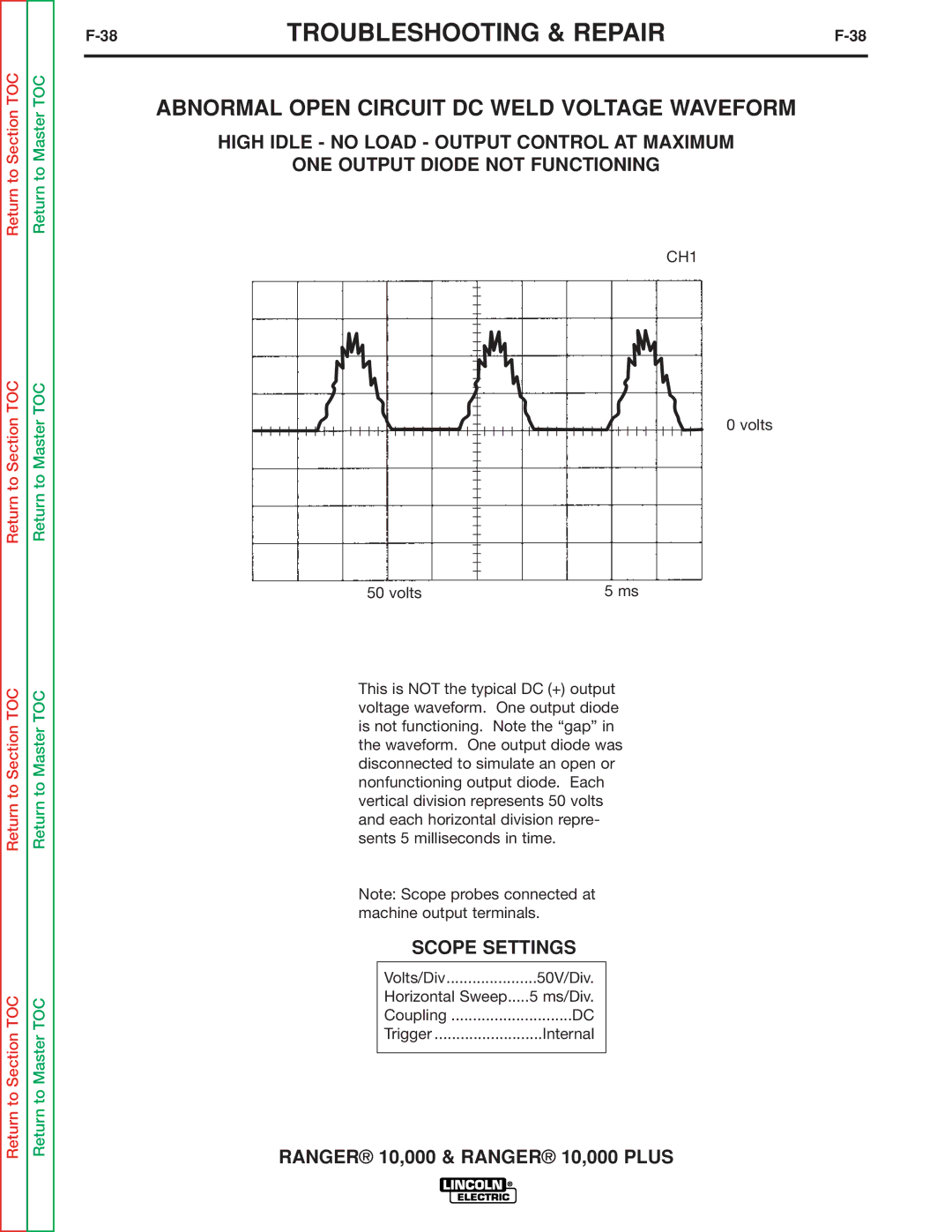 Lincoln Electric SVM168-B service manual Abnormal Open Circuit DC Weld Voltage Waveform 