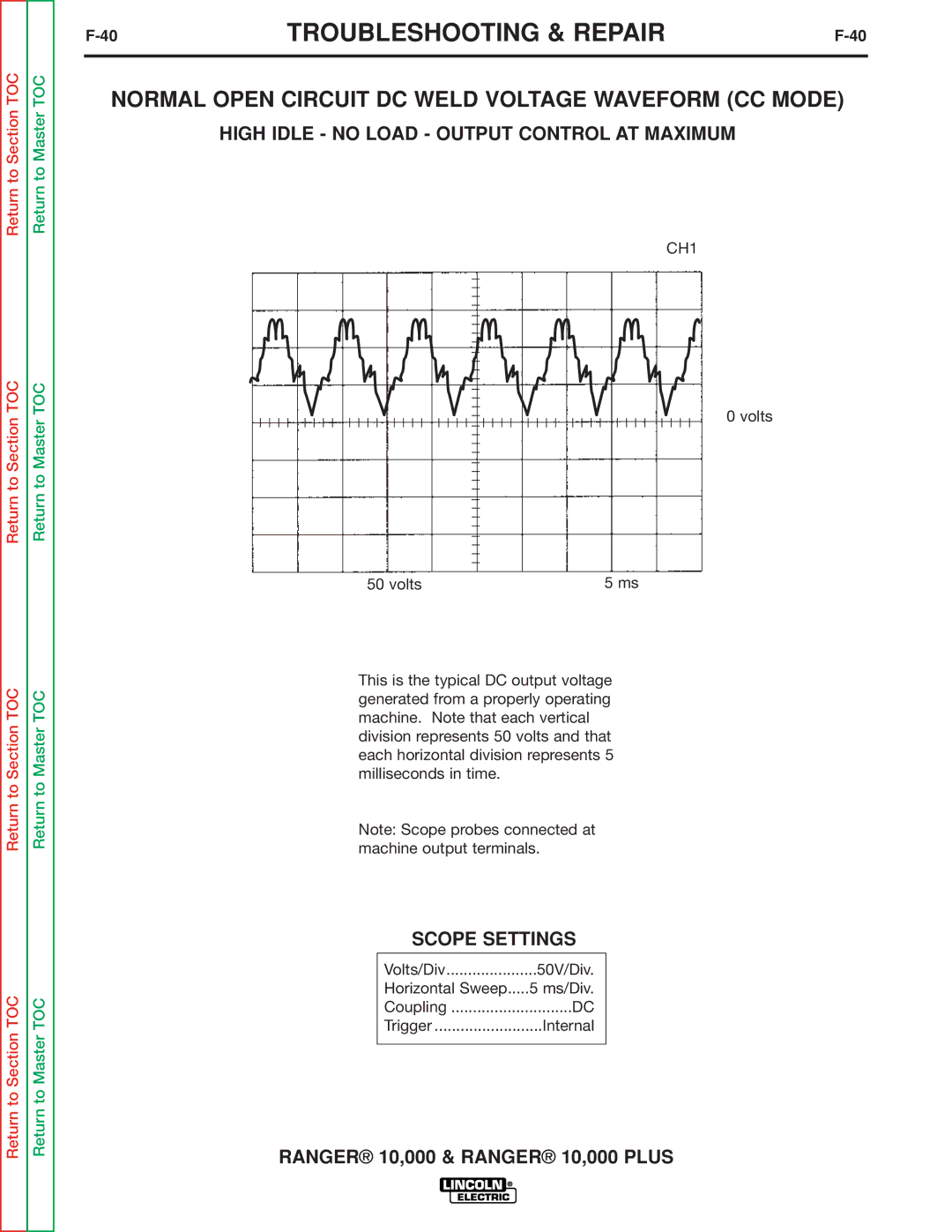 Lincoln Electric SVM168-B service manual Normal Open Circuit DC Weld Voltage Waveform CC Mode 