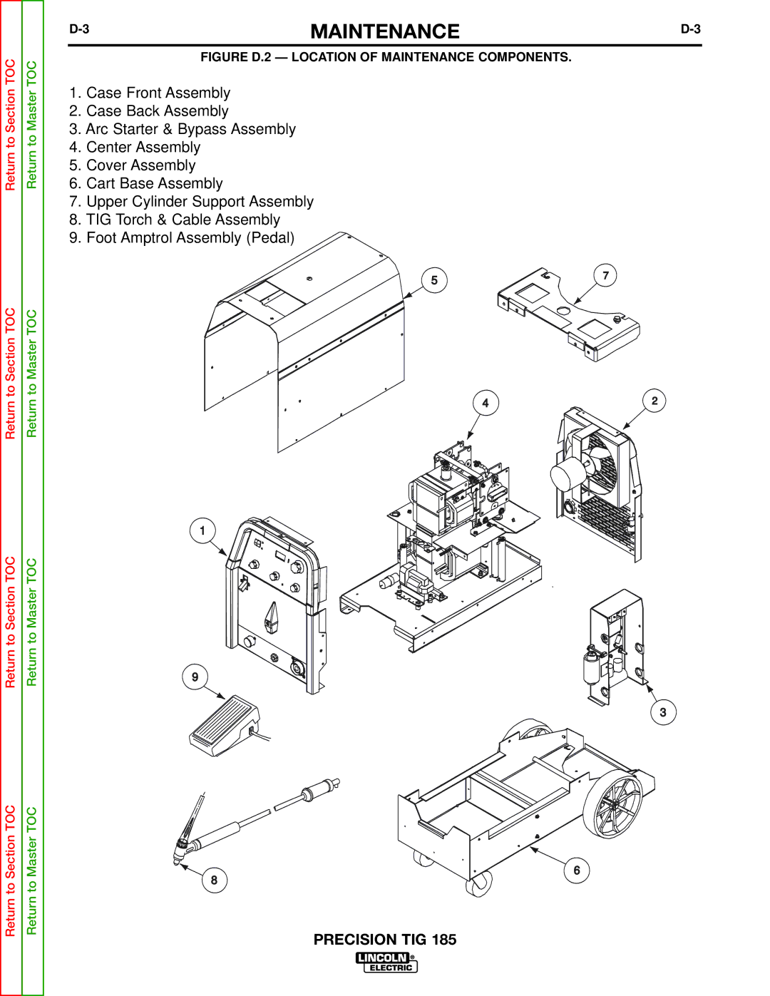 Lincoln Electric SVM169-A service manual Figure D.2 Location of Maintenance Components 