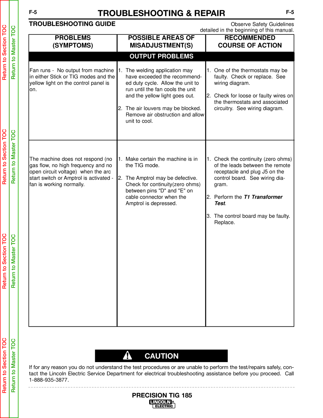 Lincoln Electric SVM169-A service manual Possible Areas Recommended Symptoms 