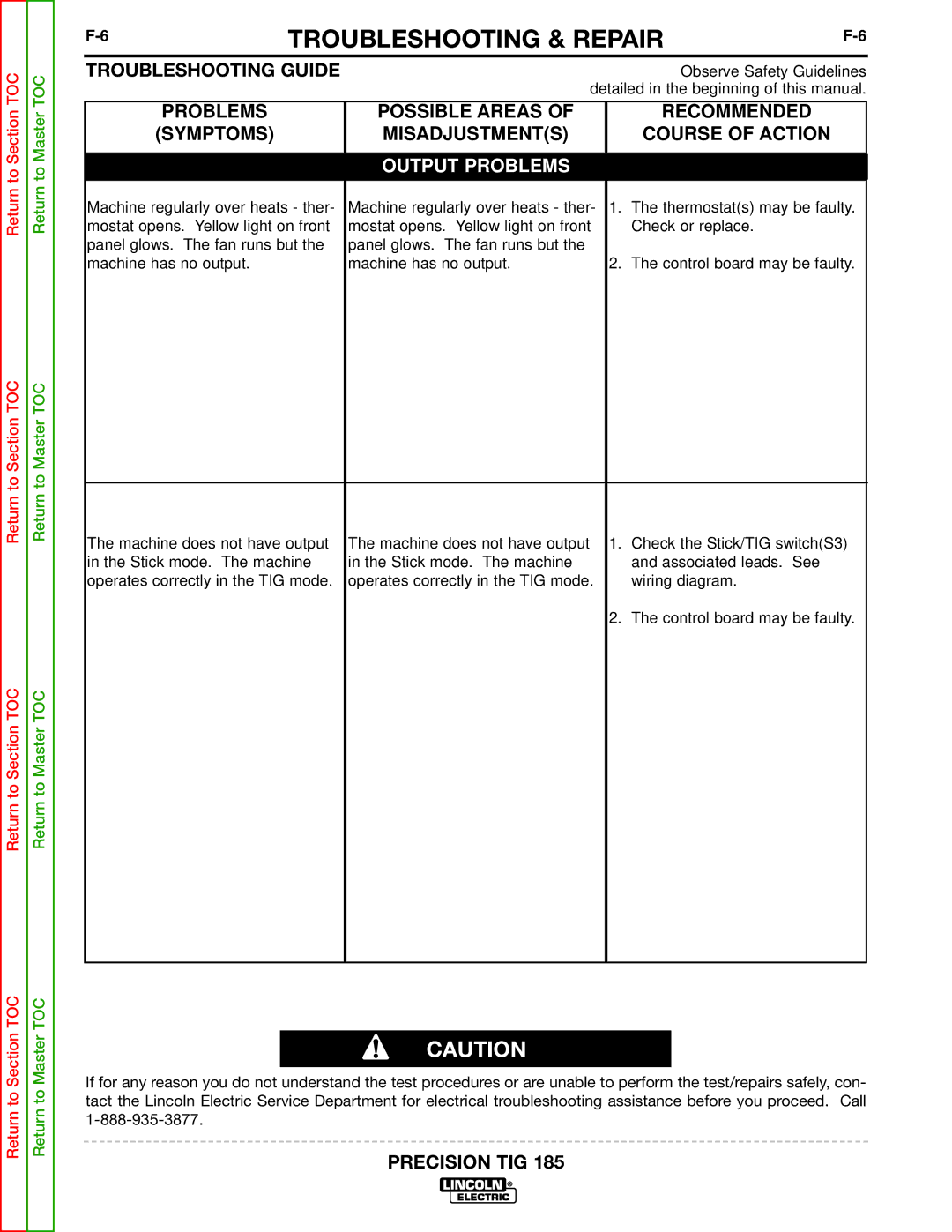 Lincoln Electric SVM169-A service manual Problems Possible Areas 