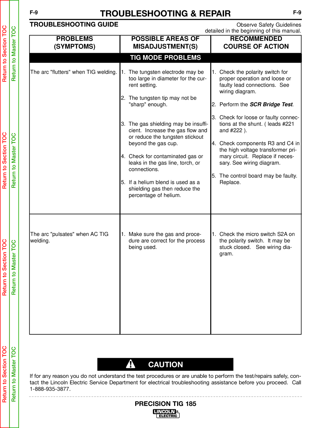 Lincoln Electric SVM169-A service manual Troubleshooting & Repair 