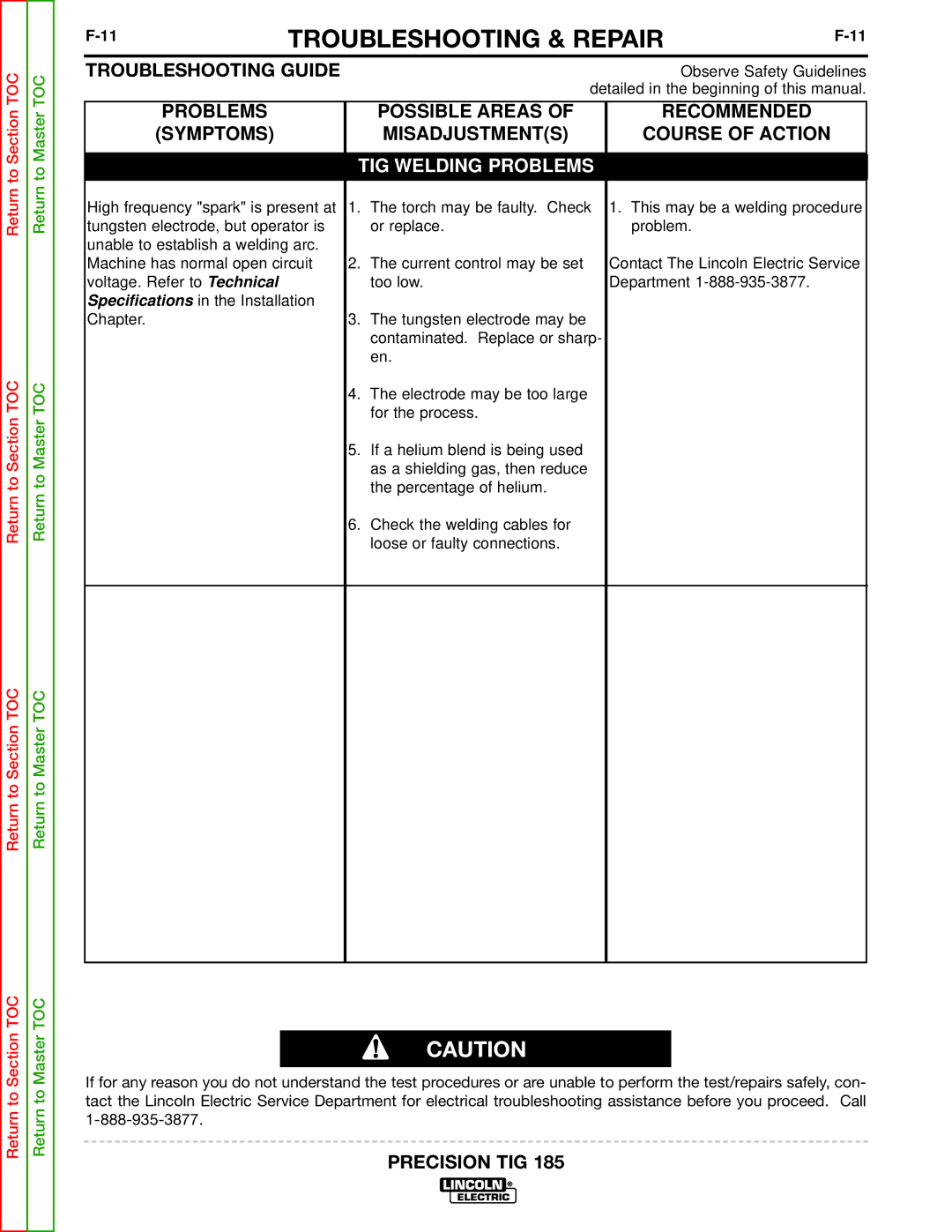 Lincoln Electric SVM169-A service manual Problems Possible Areas 