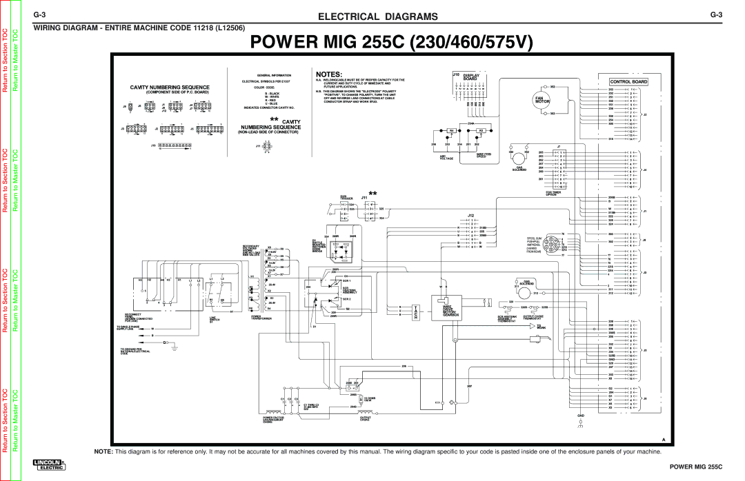 Lincoln Electric SVM170-A service manual Wiring Diagram Entire Machine Code 11218 L12506 