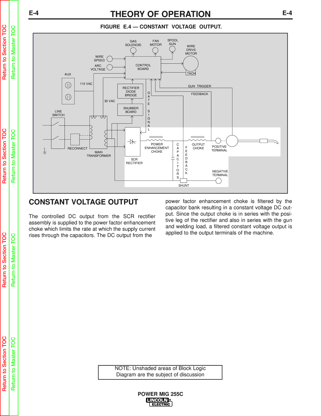 Lincoln Electric SVM170-A service manual Figure E.4 Constant Voltage Output 