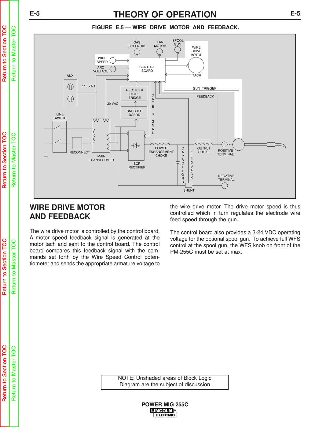 Lincoln Electric SVM170-A service manual Wire Drive Motor, Feedback 