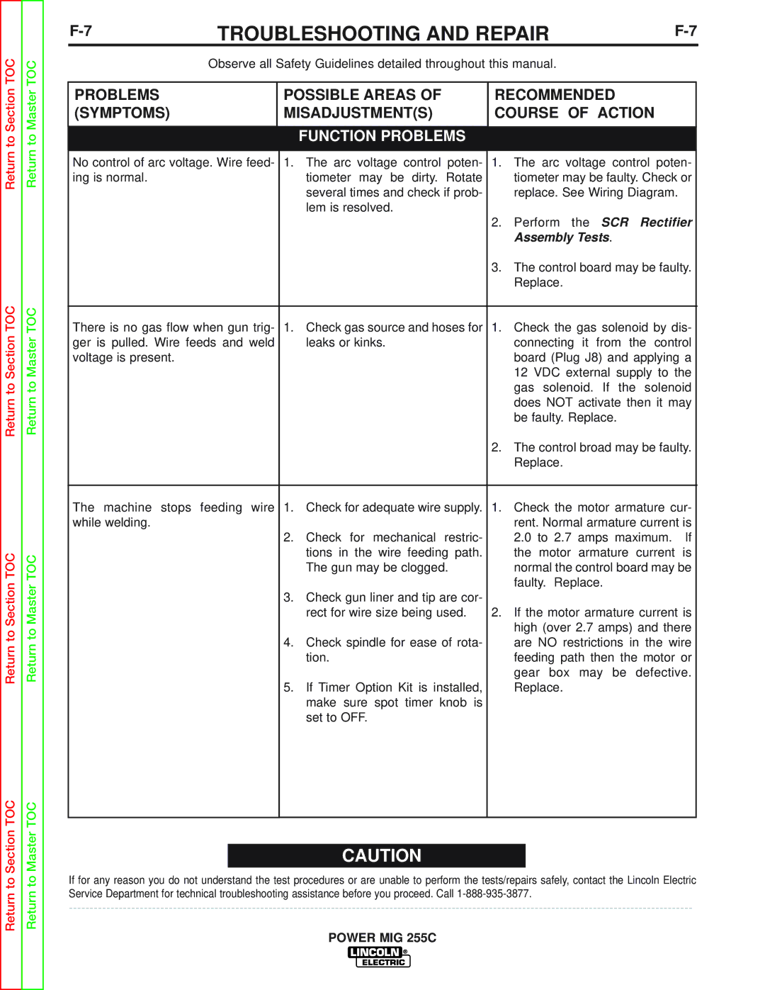 Lincoln Electric SVM170-A service manual Function Problems 