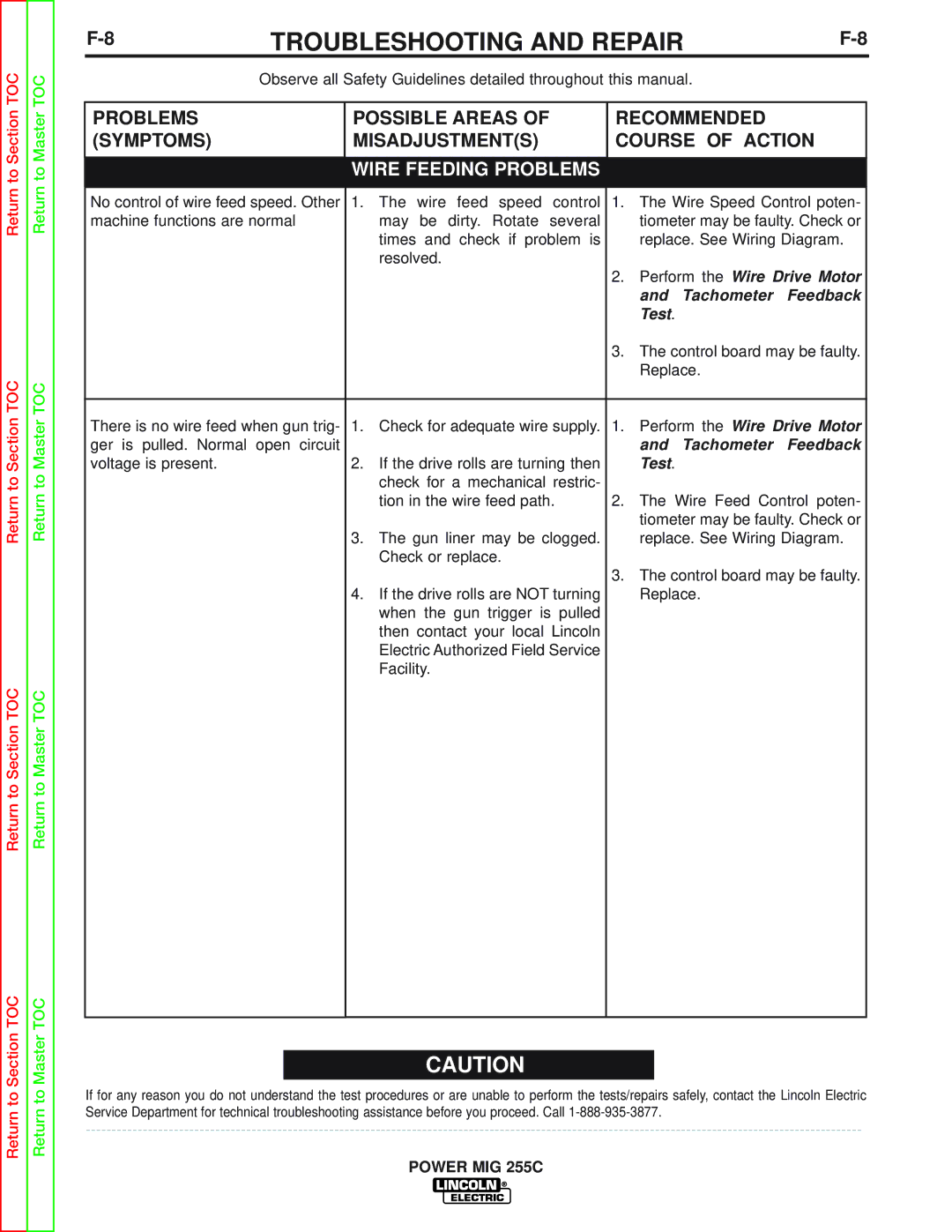 Lincoln Electric SVM170-A service manual Wire Feeding Problems 