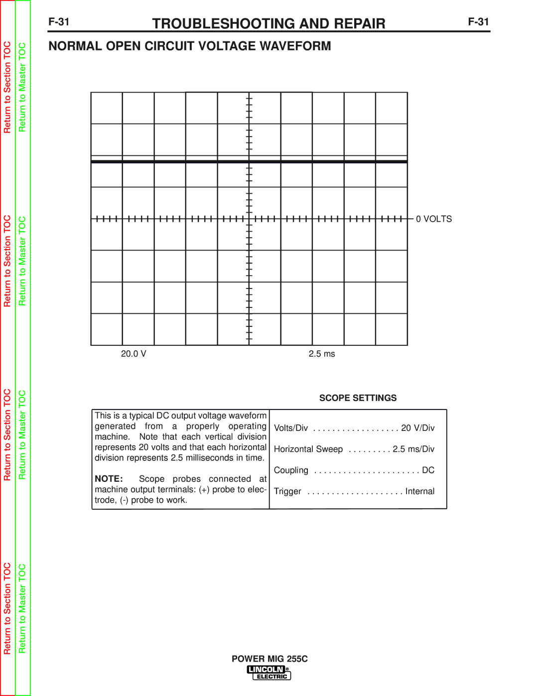 Lincoln Electric SVM170-A service manual Normal Open Circuit Voltage Waveform, Volts 