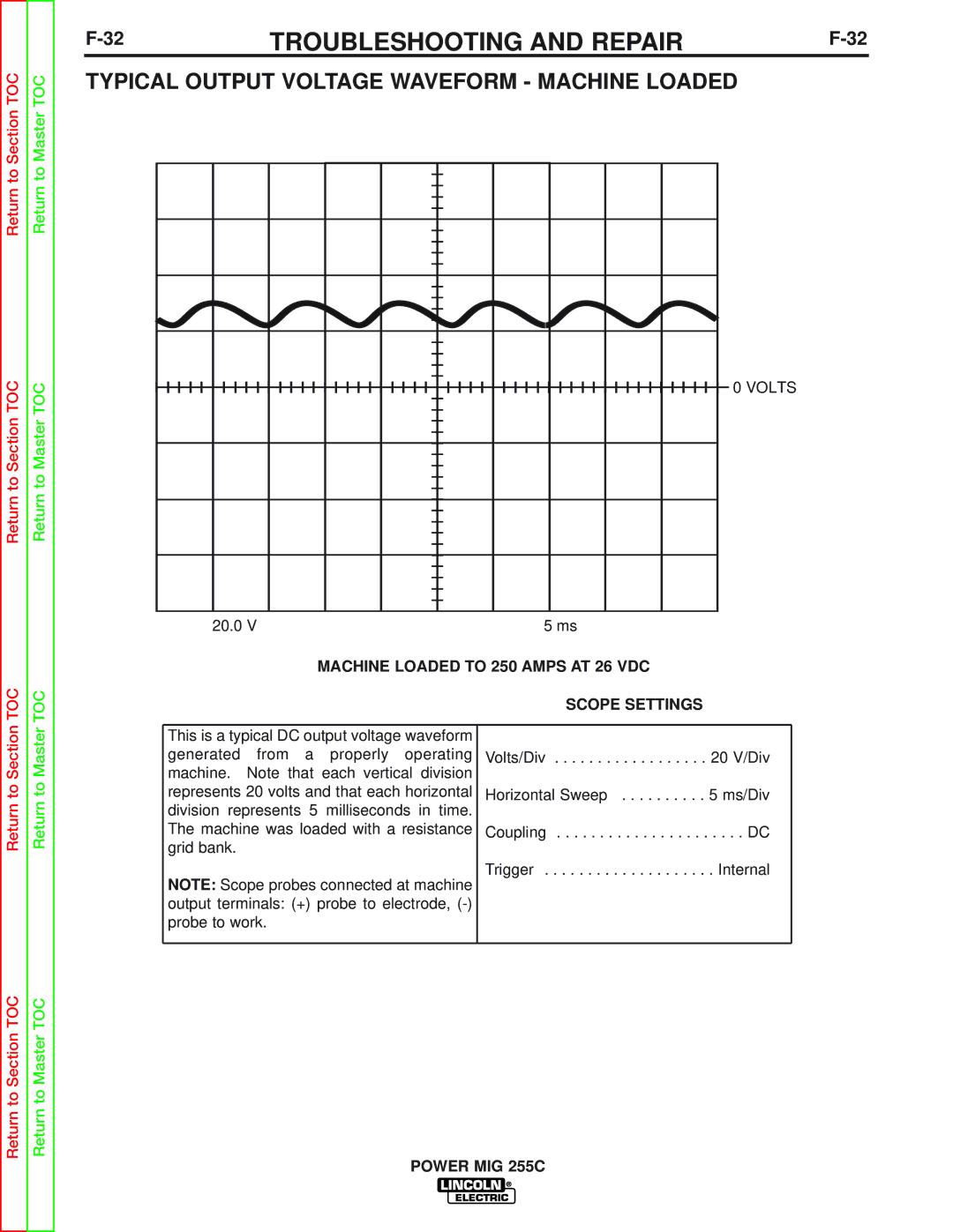 Lincoln Electric SVM170-A service manual Typical Output Voltage Waveform Machine Loaded 