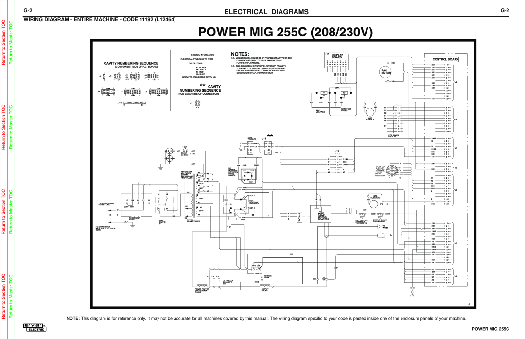 Lincoln Electric SVM170-A Electrical Diagrams, WIRING DIAGRAM - ENTIRE MACHINE - CODE 11192 L12464, Return to Section TOC 
