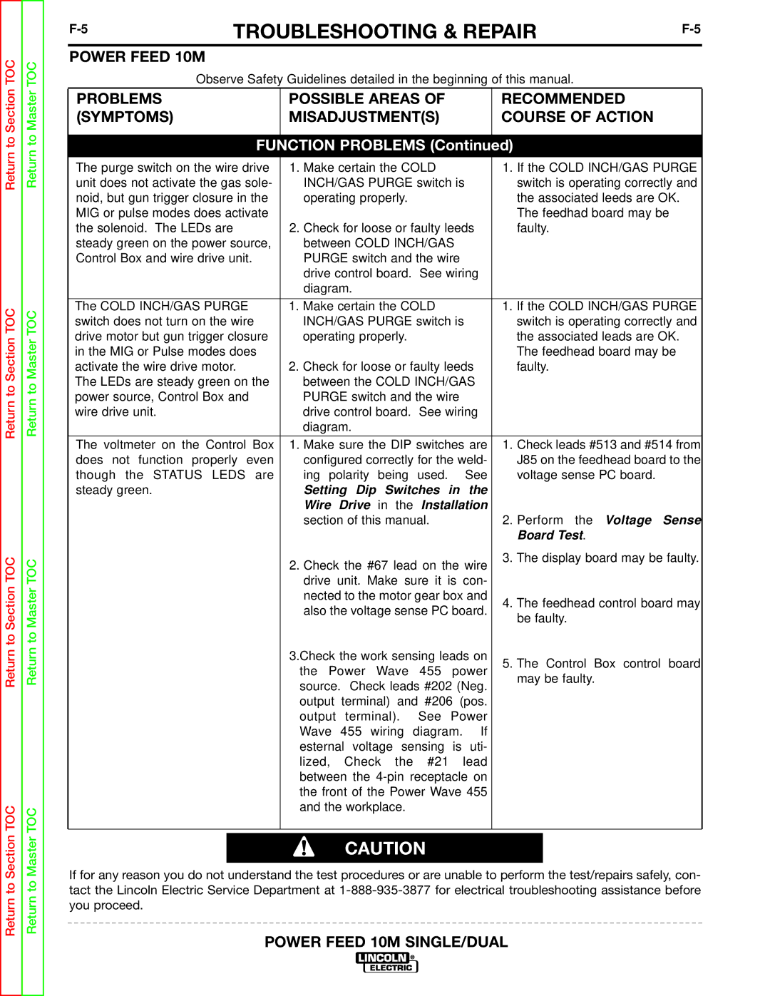 Lincoln Electric SVM172-A service manual Function Problems 